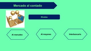 Mercado al contado
Niveles
Al menudeo Al mayoreo Interbancario
 