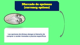 Mercado de opciones
(currency options)
Las opciones de divisas otorgan el derecho de
comprar o vender monedas a precios específicos
 
