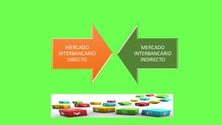 MERCADO
INTERBANCARIO
DIRECTO
MERCADO
INTERBANCARIO
INDIRECTO
 