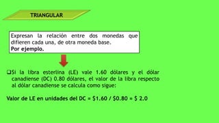 TRIANGULAR
Expresan la relación entre dos monedas que
difieren cada una, de otra moneda base.
Por ejemplo.
Si la libra esterlina (LE) vale 1.60 dólares y el dólar
canadiense (DC) 0.80 dólares, el valor de la libra respecto
al dólar canadiense se calcula como sigue:
Valor de LE en unidades del DC = $1.60 / $0.80 = $ 2.0
 