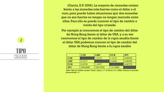 CRUZADO
(García, E.P. 2006). La mayoría de monedas cotizan
frente a las monedas más fuertes como el dólar o el
euro, pero puede haber situaciones que dos monedas
que no son fuertes no tengan no tengan mercado entre
ellas. Para ello se puede conocer el tipo de cambio a
través del tipo cruzado.
Por ejemplo si conocemos el tipo de cambio del dólar
de Hong Kong frente al dólar de USA, y a su vez
conocemos el tipo de cambio de la rupia saudita frente
al dólar USA podemos conocer el tipo de cambio del
dólar de Hong Kong frente a la rupia saudita
USD GBP EUR JPY
USD - 1.8125 1.2121 0.00920
GBP 0.5517 - 0.6686 0.00508
EUR 0.8250 1.4957 - 0.00759
JPY 108.6600 196.9550 131.6900 -
Tabla 1Tipos de Cambio cruzadas. Fuente: López, L. F., & García, E. P. (2006). Finanzas en mercados
internacionales. 33
 
