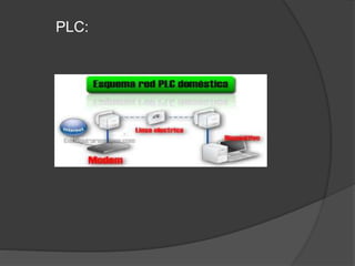 PLC:
 