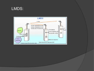 LMDS:
 