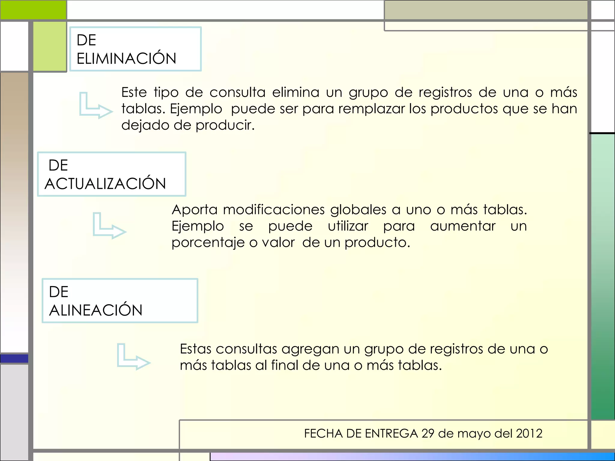 DE
   ELIMINACIÓN

        Este tipo de consulta elimina un grupo de registros de una o más
        tablas. Ejemplo puede ser para remplazar los productos que se han
        dejado de producir.

DE
ACTUALIZACIÓN
                Aporta modificaciones globales a uno o más tablas.
                Ejemplo se puede utilizar para aumentar un
                porcentaje o valor de un producto.


DE
ALINEACIÓN

                 Estas consultas agregan un grupo de registros de una o
                 más tablas al final de una o más tablas.



                                   FECHA DE ENTREGA 29 de mayo del 2012
 