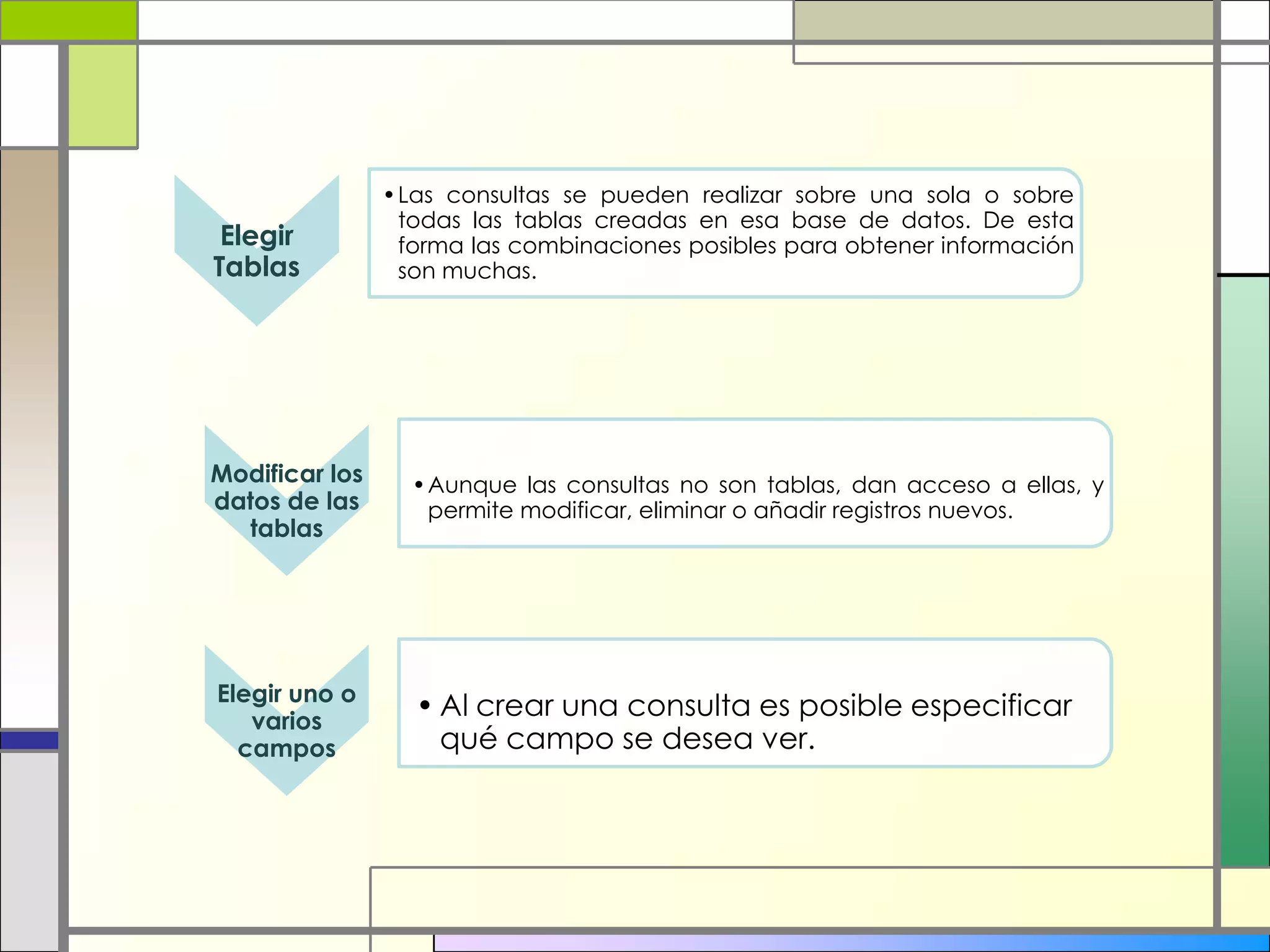 •Las consultas se pueden realizar sobre una sola o sobre
                 todas las tablas creadas en esa base de datos. De esta
 Elegir          forma las combinaciones posibles para obtener información
Tablas           son muchas.




Modificar los     •Aunque las consultas no son tablas, dan acceso a ellas, y
datos de las       permite modificar, eliminar o añadir registros nuevos.
  tablas




Elegir uno o
   varios
                  • Al crear una consulta es posible especificar
  campos            qué campo se desea ver.
 
