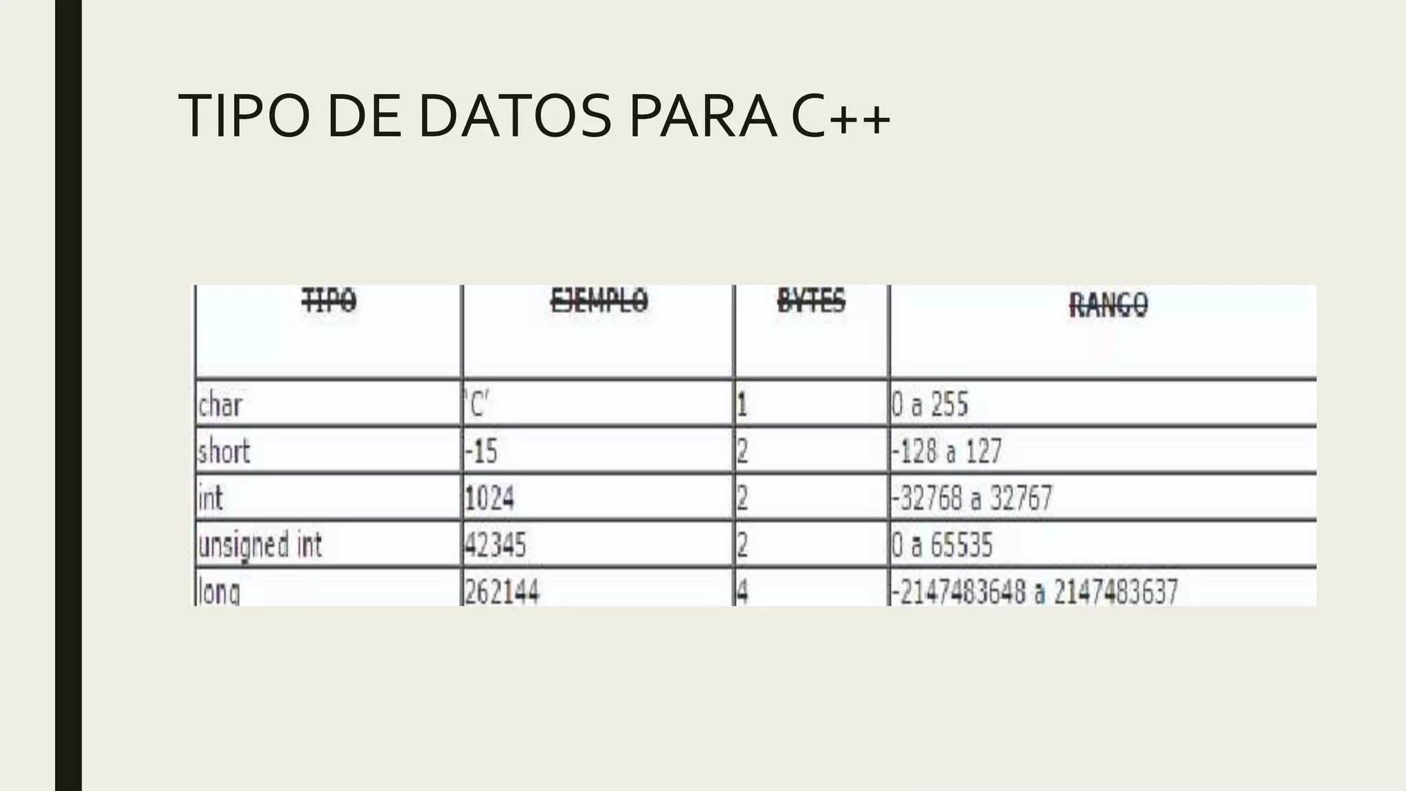 TIPO DE DATOS PARA C++
 