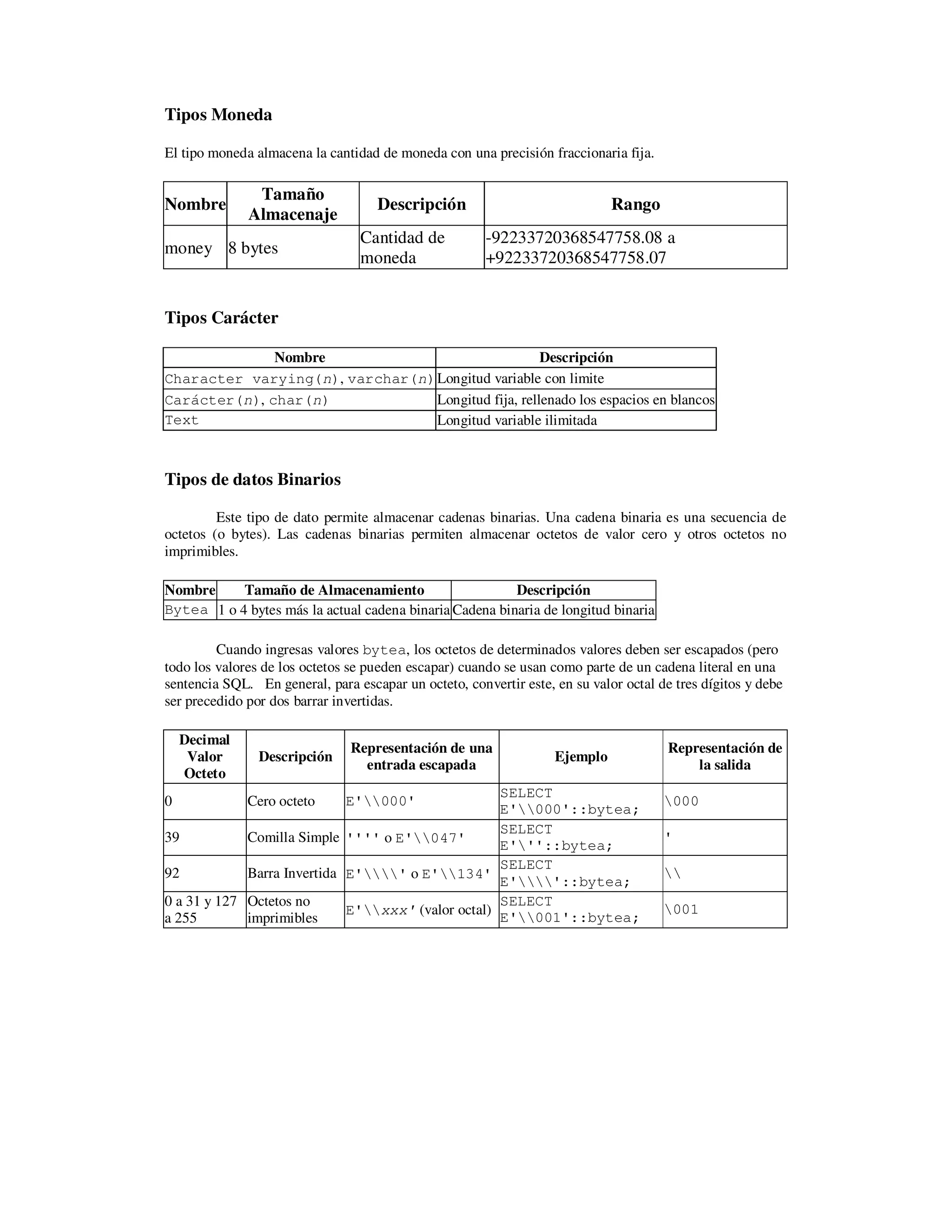 Tipos Moneda
El tipo moneda almacena la cantidad de moneda con una precisión fraccionaria fija.
Nombre
Tamaño
Almacenaje
Descripción Rango
money 8 bytes
Cantidad de
moneda
-92233720368547758.08 a
+92233720368547758.07
Tipos Carácter
Nombre Descripción
Character varying(n), varchar(n)Longitud variable con limite
Carácter(n), char(n) Longitud fija, rellenado los espacios en blancos
Text Longitud variable ilimitada
Tipos de datos Binarios
Este tipo de dato permite almacenar cadenas binarias. Una cadena binaria es una secuencia de
octetos (o bytes). Las cadenas binarias permiten almacenar octetos de valor cero y otros octetos no
imprimibles.
Nombre Tamaño de Almacenamiento Descripción
Bytea 1 o 4 bytes más la actual cadena binaria Cadena binaria de longitud binaria
Cuando ingresas valores bytea, los octetos de determinados valores deben ser escapados (pero
todo los valores de los octetos se pueden escapar) cuando se usan como parte de un cadena literal en una
sentencia SQL. En general, para escapar un octeto, convertir este, en su valor octal de tres dígitos y debe
ser precedido por dos barrar invertidas.
Decimal
Valor
Octeto
Descripción
Representación de una
entrada escapada
Ejemplo
Representación de
la salida
0 Cero octeto E'000'
SELECT
E'000'::bytea;
000
39 Comilla Simple '''' o E'047'
SELECT
E'''::bytea;
'
92 Barra Invertida E'' o E'134'
SELECT
E''::bytea;

0 a 31 y 127
a 255
Octetos no
imprimibles
E'xxx' (valor octal)
SELECT
E'001'::bytea;
001
 