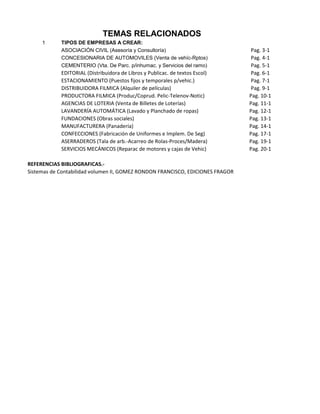 TEMAS RELACIONADOS
1 TIPOS DE EMPRESAS A CREAR:
ASOCIACIÓN CIVIL (Asesoría y Consultoría) Pag. 3-1
CONCESIONARIA DE AUTOMOVILES (Venta de vehíc-Rptos) Pag. 4-1
CEMENTERIO (Vta. De Parc. p/inhumac. y Servicios del ramo) Pag. 5-1
EDITORIAL (Distribuidora de Libros y Publicac. de textos Escol) Pag. 6-1
ESTACIONAMIENTO (Puestos fijos y temporales p/vehic.) Pag. 7-1
DISTRIBUIDORA FILMICA (Alquiler de películas) Pag. 9-1
PRODUCTORA FILMICA (Produc/Coprud. Pelic-Telenov-Notic) Pag. 10-1
AGENCIAS DE LOTERIA (Venta de Billetes de Loterías) Pag. 11-1
LAVANDERÍA AUTOMÁTICA (Lavado y Planchado de ropas) Pag. 12-1
FUNDACIONES (Obras sociales) Pag. 13-1
MANUFACTURERA (Panadería) Pag. 14-1
CONFECCIONES (Fabricación de Uniformes e Implem. De Seg) Pag. 17-1
ASERRADEROS (Tala de arb.-Acarreo de Rolas-Proces/Madera) Pag. 19-1
SERVICIOS MECÁNICOS (Reparac de motores y cajas de Vehic) Pag. 20-1
REFERENCIAS BIBLIOGRAFICAS.-
Sistemas de Contabilidad volumen II, GOMEZ RONDON FRANCISCO, EDICIONES FRAGOR
 