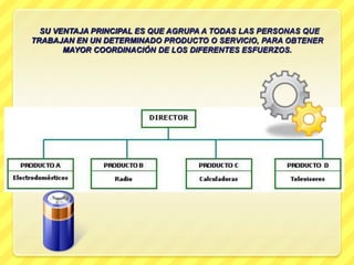 SU VENTAJA PRINCIPAL ES QUE AGRUPA A TODAS LAS PERSONAS QUE
TRABAJAN EN UN DETERMINADO PRODUCTO O SERVICIO, PARA OBTENER
       MAYOR COORDINACIÓN DE LOS DIFERENTES ESFUERZOS.
 
