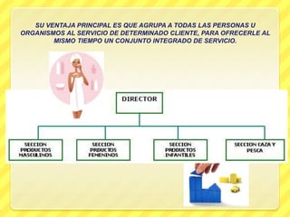 SU VENTAJA PRINCIPAL ES QUE AGRUPA A TODAS LAS PERSONAS U
ORGANISMOS AL SERVICIO DE DETERMINADO CLIENTE, PARA OFRECERLE AL
        MISMO TIEMPO UN CONJUNTO INTEGRADO DE SERVICIO.
 
