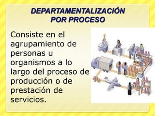 DEPARTAMENTALIZACIÓN
         POR PROCESO

Consiste en el
agrupamiento de
personas u
organismos a lo
largo del proceso de
producción o de
prestación de
servicios.
 