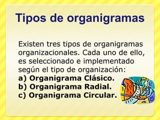 Tipos de organigramas

Existen tres tipos de organigramas
organizacionales. Cada uno de ello,
es seleccionado e implementado
según el tipo de organización:
a) Organigrama Clásico.
b) Organigrama Radial.
c) Organigrama Circular.
 
