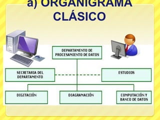 a) ORGANIGRAMA
    CLÁSICO
 