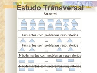Estudo Transversal Amostra Fumantes com problemas respiratórios Fumantes sem problemas respiratórios Não-fumantes com problemas respiratórios Não-fumantes com problemas respiratórios ...  ... ... ... 