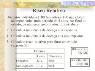 Risco Relativo Duzentos indivíduos (100 fumantes e 100 não) foram acompanhados num período de 5 anos. Ao final do estudo, os números encontrados foram(tabela) Calcule a incidência da doença nos expostos Calcule a incidência da doença nos não-expostos Calcule o risco-relativo para fator em estudo (exposição) Doença Casos Não-casos Expostos 80 a 20 b Não-expostos 10 c  90 d RR=a(a+b) c/(c+d) RR=80/(100) 10/(100) 