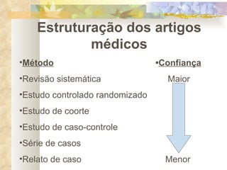 Estruturação dos artigos médicos Método   • Confiança Revisão sistemática   Maior Estudo controlado randomizado Estudo de coorte Estudo de caso-controle Série de casos Relato de caso   Menor 