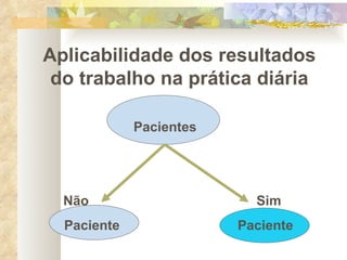 Aplicabilidade dos resultados do trabalho na prática diária Pacientes Não   Sim Paciente Paciente 