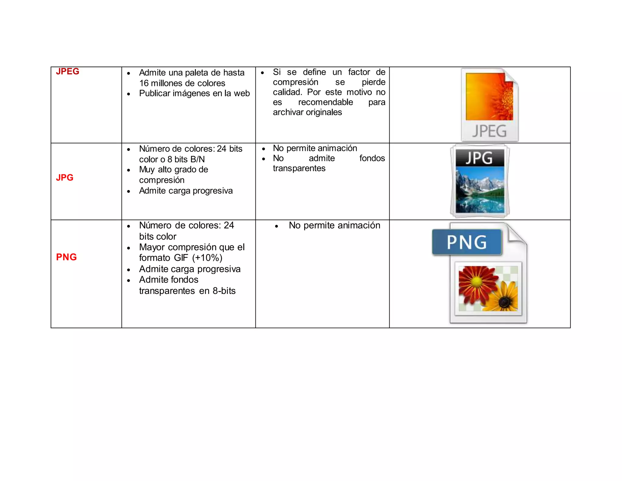 JPEG  Admite una paleta de hasta
16 millones de colores
 Publicar imágenes en la web
 Si se define un factor de
compresión se pierde
calidad. Por este motivo no
es recomendable para
archivar originales
JPG
 Número de colores: 24 bits
color o 8 bits B/N
 Muy alto grado de
compresión
 Admite carga progresiva
 No permite animación
 No admite fondos
transparentes
PNG
 Número de colores: 24
bits color
 Mayor compresión que el
formato GIF (+10%)
 Admite carga progresiva
 Admite fondos
transparentes en 8-bits
 No permite animación
 