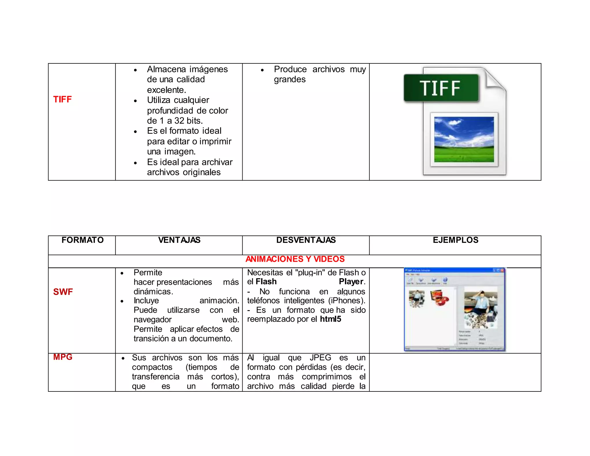 TIFF
 Almacena imágenes
de una calidad
excelente.
 Utiliza cualquier
profundidad de color
de 1 a 32 bits.
 Es el formato ideal
para editar o imprimir
una imagen.
 Es ideal para archivar
archivos originales
 Produce archivos muy
grandes
FORMATO VENTAJAS DESVENTAJAS EJEMPLOS
ANIMACIONES Y VIDEOS
SWF
 Permite
hacer presentaciones más
dinámicas.
 Incluye animación.
Puede utilizarse con el
navegador web.
Permite aplicar efectos de
transición a un documento.
Necesitas el "plug-in" de Flash o
el Flash Player.
- No funciona en algunos
teléfonos inteligentes (iPhones).
- Es un formato que ha sido
reemplazado por el html5
MPG  Sus archivos son los más
compactos (tiempos de
transferencia más cortos),
que es un formato
Al igual que JPEG es un
formato con pérdidas (es decir,
contra más comprimimos el
archivo más calidad pierde la
 