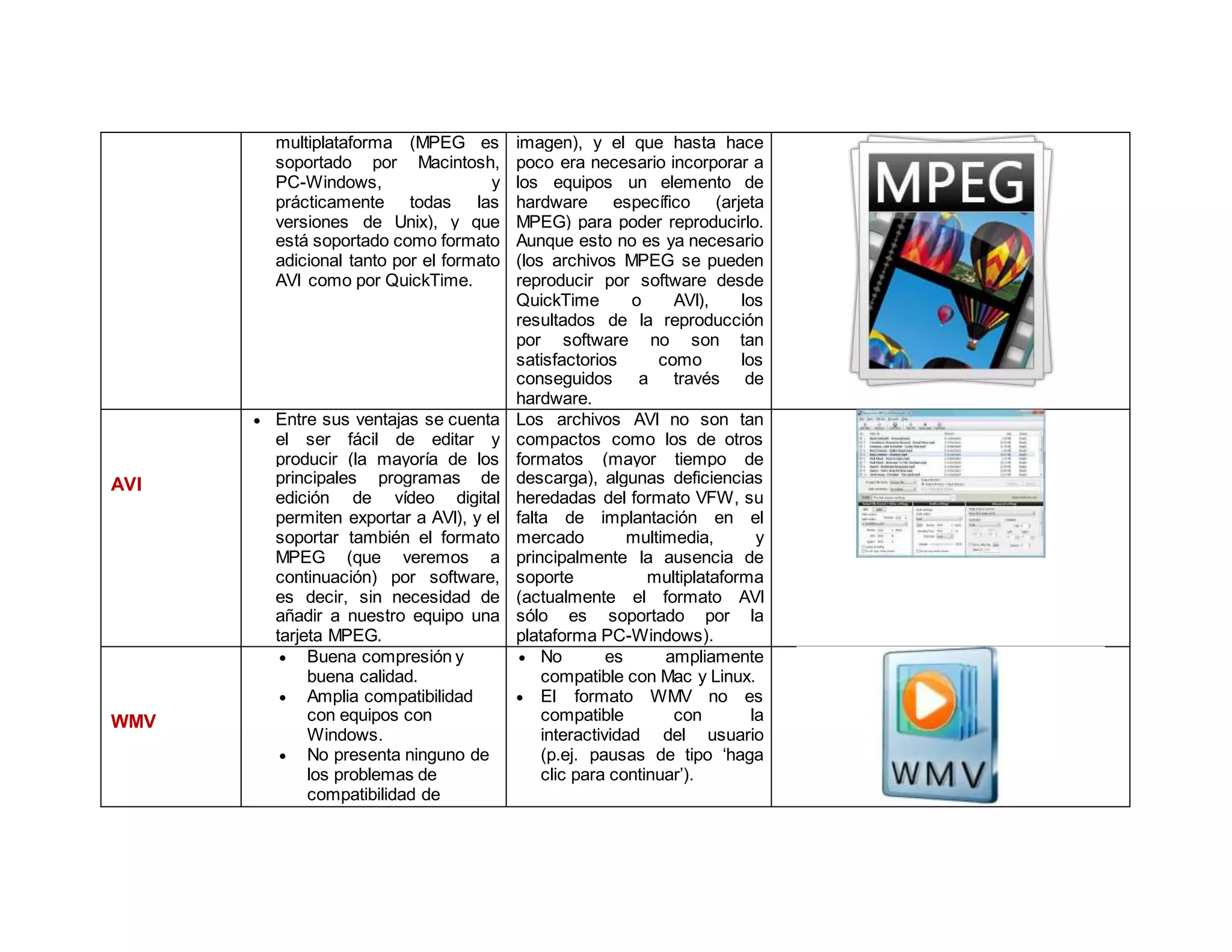 multiplataforma (MPEG es
soportado por Macintosh,
PC-Windows, y
prácticamente todas las
versiones de Unix), y que
está soportado como formato
adicional tanto por el formato
AVI como por QuickTime.
imagen), y el que hasta hace
poco era necesario incorporar a
los equipos un elemento de
hardware específico (arjeta
MPEG) para poder reproducirlo.
Aunque esto no es ya necesario
(los archivos MPEG se pueden
reproducir por software desde
QuickTime o AVI), los
resultados de la reproducción
por software no son tan
satisfactorios como los
conseguidos a través de
hardware.
AVI
 Entre sus ventajas se cuenta
el ser fácil de editar y
producir (la mayoría de los
principales programas de
edición de vídeo digital
permiten exportar a AVI), y el
soportar también el formato
MPEG (que veremos a
continuación) por software,
es decir, sin necesidad de
añadir a nuestro equipo una
tarjeta MPEG.
Los archivos AVI no son tan
compactos como los de otros
formatos (mayor tiempo de
descarga), algunas deficiencias
heredadas del formato VFW, su
falta de implantación en el
mercado multimedia, y
principalmente la ausencia de
soporte multiplataforma
(actualmente el formato AVI
sólo es soportado por la
plataforma PC-Windows).
WMV
 Buena compresión y
buena calidad.
 Amplia compatibilidad
con equipos con
Windows.
 No presenta ninguno de
los problemas de
compatibilidad de
 No es ampliamente
compatible con Mac y Linux.
 El formato WMV no es
compatible con la
interactividad del usuario
(p.ej. pausas de tipo ‘haga
clic para continuar’).
 