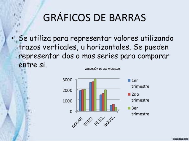 Tipo De Graficos