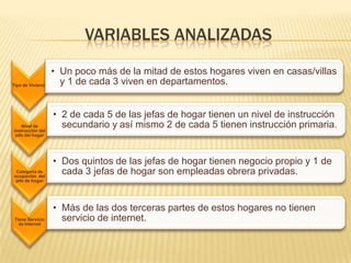 VARIABLES ANALIZADAS
                   • Un poco más de la mitad de estos hogares viven en casas/villas
Tipo de Vivienda
                     y 1 de cada 3 viven en departamentos.


                   • 2 de cada 5 de las jefas de hogar tienen un nivel de instrucción
    Nivel de
instrucción del
                     secundario y así mismo 2 de cada 5 tienen instrucción primaria.
 jefe del hogar




                   • Dos quintos de las jefas de hogar tienen negocio propio y 1 de
 Categoría de
ocupación del
                     cada 3 jefas de hogar son empleadas obrera privadas.
 jefe de hogar




                   • Más de las dos terceras partes de estos hogares no tienen
 Tiene Servicio
   de Internet
                     servicio de internet.
 