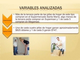 VARIABLES ANALIZADAS
                   • Más de la tercera parte de las jefas de hogar de este tipo
                     compran en el Supermercado Santa María, algo menos de
Supermercado
                     la tercera parte compran en Supermaxi y 1 de cada 5
                     compran en Megamaxi.

                   • Una de cada cuatro jefas de hogar ganan aproximadamente
Ingresos totales
                     $825 dólares y 1 de cada 5 ganan $147.
 
