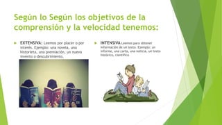 Según lo Según los objetivos de la
comprensión y la velocidad tenemos:
 EXTENSIVA: Leemos por placer o por
interés. Ejemplo: una novela, una
historieta, una premiación, un nuevo
invento o descubrimiento.
 INTENSIVA Leemos para obtener
información de un texto. Ejemplo: un
informe, una carta, una noticia, un texto
histórico, científico
 