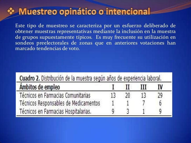 Tipo de muestreo