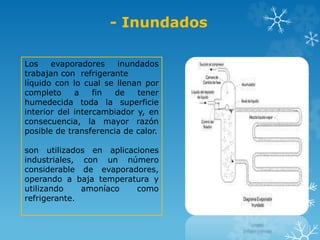 - Inundados
Los evaporadores inundados
trabajan con refrigerante
líquido con lo cual se llenan por
completo a fin de tener
humedecida toda la superficie
interior del intercambiador y, en
consecuencia, la mayor razón
posible de transferencia de calor.
son utilizados en aplicaciones
industriales, con un número
considerable de evaporadores,
operando a baja temperatura y
utilizando amoníaco como
refrigerante.
 