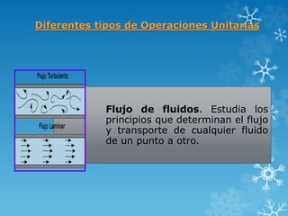 Diferentes tipos de Operaciones Unitarias
Flujo de fluidos. Estudia los
principios que determinan el flujo
y transporte de cualquier fluido
de un punto a otro.
 