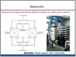 Ejemplo: Secar gases, olor, solventes.
 