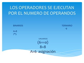 LOS OPERADORES SE EJECUTAN
POR EL NUMERO DE OPERANDOS

 BINARIOS                    TERNARIO
                                -9
 A+8
 7*5
                UNUARIOS

                (6==a)
                 8=8
            A=6 asignación
 