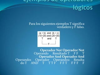 Para los siguientes ejemplos T significa
                            verdadero y F falso.




             Operador Not Operador Not
          Operando Resultado T F F T
            Operador And Operador And
Operando1 Operador Operando2 Resulta
  do T AND T T T F F F T F F F F
 