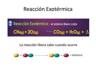 Reacción Exotérmica 
La reacción libera calor cuando ocurre 
 