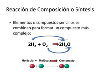Reacción de Composición o Síntesis 
• Elementos o compuestos sencillos se 
combinan para formar un compuesto más 
complejo: 
2H2 + O2 2H2O 
Molécula + Molécula Compuesto 
 
