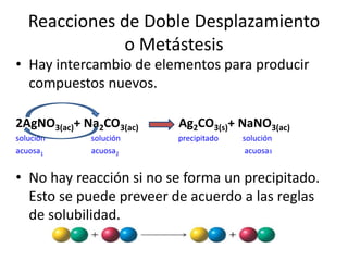 Reacciones de Doble Desplazamiento 
o Metástesis 
• Hay intercambio de elementos para producir 
compuestos nuevos. 
2AgNO3(ac)+ Na2CO3(ac) Ag2CO3(s)+ NaNO3(ac) 
solución solución precipitado solución 
acuosa1 acuosa2 acuosa3 
• No hay reacción si no se forma un precipitado. 
Esto se puede preveer de acuerdo a las reglas 
de solubilidad. 
 