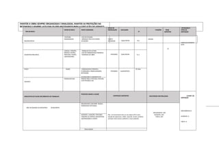 MANTER A OBRA SEMPRE ORGANIZADA E SINALIZADA, MANTER AS PROTEÇÕES NA
BETONEIRA E SEMPRE ULTILIZAR OS EPIS NECESSARIOS PARA A EXECUÇÃO DO SERVIÇO.
TIPO DE RISCO
FATOR DE RISCO FONTE GERADORA
MEIOS DE
PROPAGAÇÃO AVALIAÇÃO
LT.
FUNÇÕES TRAB.
EXPOSTOS
ATIVIDADES E
TIPOS DE
EXPOSIÇÃO
ERGONOMICOS
-POSTURA
INADEQUADAS
-USO DE ESCADAS
-ARRANJO FISICO EM CERTAS
SITUAÇÕES
CORPO/
ATIVIDADES - QUALITATIVA N.A
PINTOR
01
HABITUAL/INTERMIT
ENTE
ACIDENTES/MECANICA
QUEDAS, TORÇÕES,
BATIDAS CONTRA;
FRATURAS, MORTE.
QUEIMADURAS.
-TRABALHO EM ALTURA
-USO DE FERRAMENTAS PORTATEIS
-MATERIAIS DE OBRA ATIVIDADE QUALITATIVA N. A
FISICO
QUIMICO
RUIDO
POEIRA/NEVOAS
-FERRAMENTAS PORTATEIS
(FURADEIRA E PARAFUSADEIRA)
BETONEIRA
AO REALIZAR O LIXAMENTO DE
PAREDE PARA A PINTURA: PINTURA
COM PISTORA A AR
ATIVIDADE QUANTATIVOS
85 dhAs
INDICATIVOS DE SAUDE DECORRENTES DO TRABALHO
POSSIVEIS DANOS A SAUDE
CONTROLES EXISTENTES NOCIVIDADE NEUTRALIZADA CLASSIF. DA
EXPOSIÇÃO
ERGONÕMICO:A
ACIDENTE: A
FISICO :A
NÃO HÁ QUEIXAS OU REGISTROS ATUALMENTE
ERGONOMICO LER/DORT. FADIGA.
PROBLEMAS POSTURAIS.
ERGONOMICO: SIM
ACIDENTE. LUXAÇÕES. FRATURAS
TORÇÕES OU SIMPLES HEMATOMAS
QUEIMADURAS E MORTE
Obs.: Os funcionários têm ao seu dispor EPI’S como
calçado de segurança, colete, capacete, óculos, protetor
auricular entre outros conforme o risco existente.
ACIDENTE: SIM
FISICO: SIM
FISICO RUIDO
 