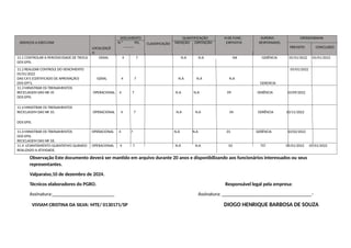 SERVIÇOS A EXECUTAR
LOCALIZAÇÃ
O
DOCUMENTO
N.º PG. CLASSIFICAÇÃO
QUANTIFICAÇÃO
MEDIÇÃO EXPOSIÇÃO
N DE FUNC.
EXPOSTOS
SUPERVI.
RESPONSAVEL
CRONOGRAMA
PREVISTO CONCLUIDO
11.1 CONTROLAR A PERIODICIDADE DE TROCA GERAL 4 7 N.A N.A NA GERÊNCIA 05/01/2022 05/01/2022
DOS EPIS.
11.2 REALIZAR CONTROLE DO VENCIMENTO 05/01/2022
05/01/2022
DAS CA’S (CERTIFICADO DE APROVAÇÃO) GERAL 4 7 N.A N.A N.A
DOS EPI’S, GERENCIA
11.3 MINISTRAR OS TREINAMENTOS
RECICLAGEM DAS NR-35 OPERACIONAL 4 7 N.A N.A 09 GERÊNCIA 10/09/2022
DOS EPIS.
11.4 MINISTRAR OS TREINAMENTOS
RECICLAGEM DAS NR 10. OPERACIONAL 4 7 N.A N.A 04 GERÊNCIA 10/11/2022
DOS EPIS.
11.4 MINISTRAR OS TREINAMENTOS OPERACIONAL 4 7 N.A N.A 01 GERÊNCIA 10/02/2022
DOS EPIS.
RECICLAGEM DAS NR 18.
11.4. LEVANTAMENTO QUANTATIVO QUANDO OPERACIONAL 4 7 N.A N.A 02 TST 05/01/2022 05/01/2022
REALIZADO A ATIVIDADE.
Observação Este documento deverá ser mantido em arquivo durante 20 anos e disponibilizando aos funcionários interessados ou seus
representantes.
Valparaiso,10 de dezembro de 2024.
Técnicos elaboradores do PGRO. Responsável legal pela empresa:
Assinatura:_________________________ Assinatura: ____________________________________-
VIVIAM CRISTINA DA SILVA: MTE/ 0130171/SP DIOGO HENRIQUE BARBOSA DE SOUZA
 