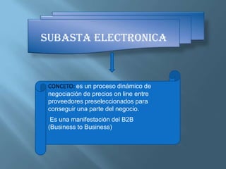 SUBASTA ELECTRONICACONCETO: es un proceso dinámico de negociación de precios on line entre proveedorespreseleccionados para conseguir una parte del negocio. Es una manifestación del B2B(Business to Business)