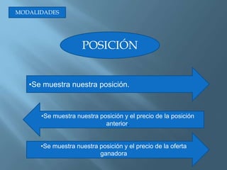 MODALIDADESPOSICIÓN Se muestra nuestra posición. 