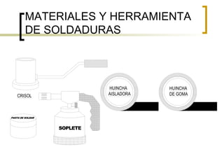 MATERIALES Y HERRAMIENTA DE SOLDADURAS 