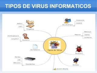 TIPOS DE VIRUS INFORMATICOS
 