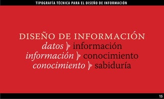 TIPOGRAFÍA TÉCNICA PARA EL DISEÑO DE INFORMACIÓN
15
diseño de información
datos 6 información
información 6 conocimiento
conocimiento 6 sabiduría
 