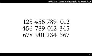 TIPOGRAFÍA TÉCNICA PARA EL DISEÑO DE INFORMACIÓN
31
	 123	456	789	 012
	 456	789	012	345
	 678	 901	234	 567
 