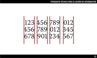 TIPOGRAFÍA TÉCNICA PARA EL DISEÑO DE INFORMACIÓN
32
	 123	456	789	 012
	 456	789	012	345
	 678	 901	234	 567
 