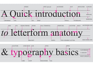 STRESS

APEX /puncak

ASCENDER

SHOULDER

DOT

CAPLINE

MIDLINE

CROSSBAR

AXIS

TAIL

EYE

LEG

CROSS STROKE

HOOK

SERIF

FINIAL

BALL TERMINAL

BRACKET

LIGATURE

LINK/NECK EAR

APERTURE

BOWL

STEM

OVERHANG

COUNTER

TWO-STROREY LETTER

ARCH

BASELINE

ASCENDER LINE

DESCNDER LINE

SPINE
CAP HEIGHT
X-HEIGHT
BODY HEIGHT

LOBE

LOOP

DESCENDER

TAIL

 