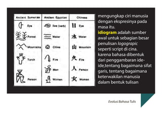 mengungkap ciri manusia
dengan ekspresinya pada
masa itu.
idiogram adalah sumber
awal untuk sebagian besar
penulisan logograpic
seperti script di cina.
karena bahasa dibentuk
dari penggambaran ideide,tentang bagaimana sifat
garis, tentang bagaimana
keterwakilan manusia
dalam bentuk tulisan

Evolusi Bahasa Tulis

 
