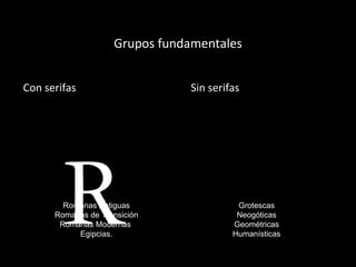 Con serifas  Sin serifas   Grupos fundamentales R   R Romanas Antiguas Romanas de Transición Romanas Modernas  Egipcias. Grotescas Neogóticas Geométricas Humanísticas 