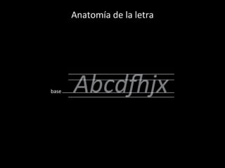 Anatomía de la letra 
